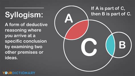 Syllogisms hard 